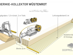 motageverfahren_kollektor_wustenrot_001